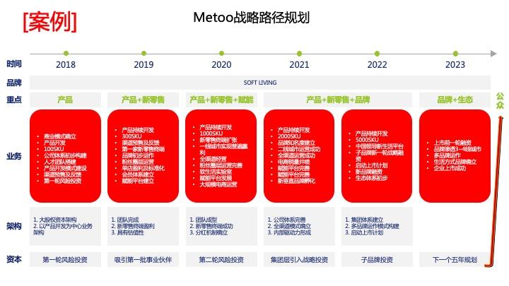 战略路径规划咨询(战略路径是什么意思)林芝市